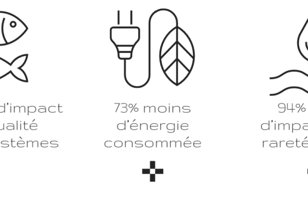 Pyrowave fait la démonstration de la réduction de l’empreinte carbone de son projet de recyclage de déchets plastiques en France avec Michelin