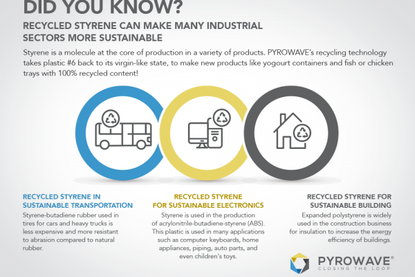 Discover the markets for recycled styrene - it's the waste reduction week!