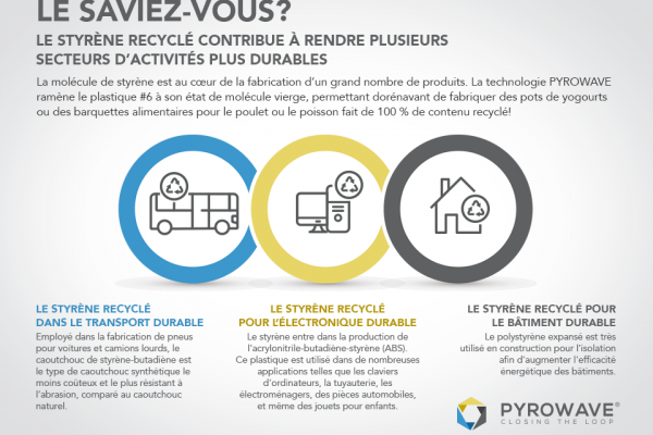 Découvrez les marchés du styrène recyclé dans le cadre de la semaine de réduction des déchets